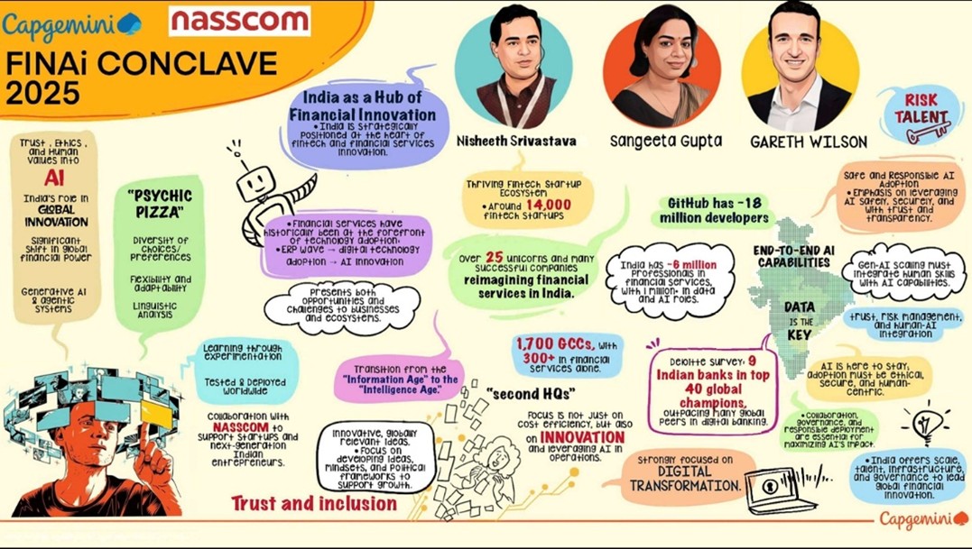 FinAI Conclave 2025: Accelerating India’s AI-Led Financial Services Transformation