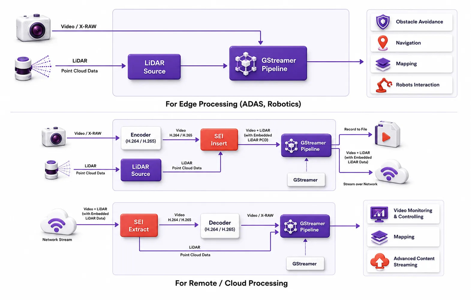 Portable Building Blocks For Lidar And Camera Sensor Fusion