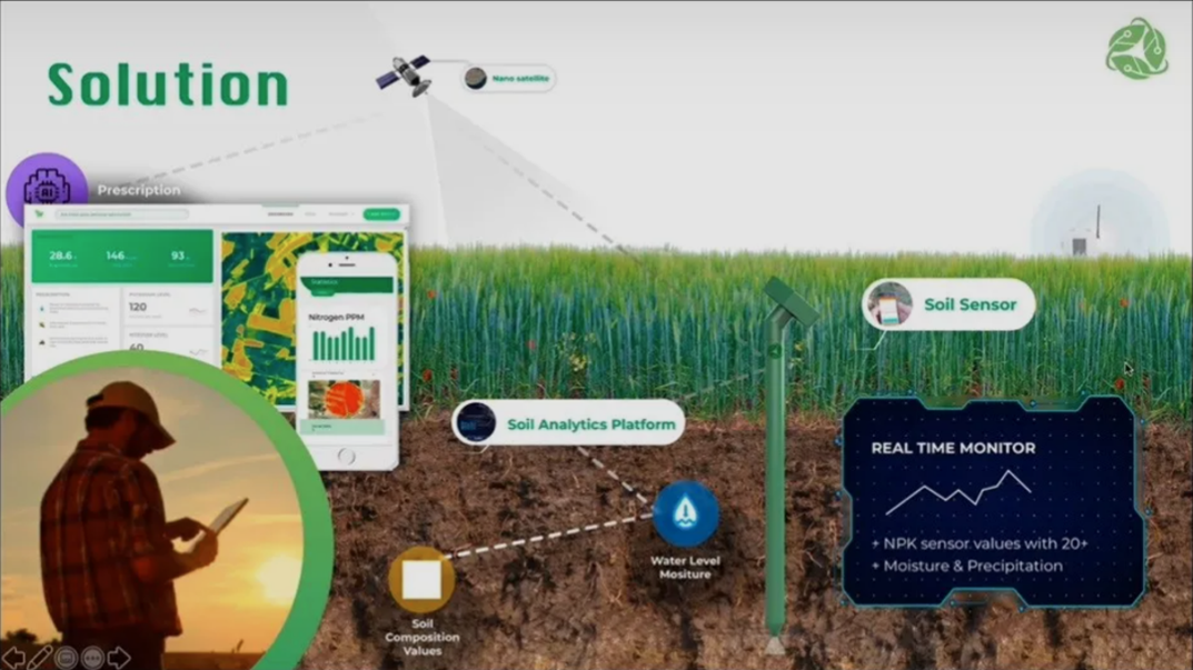 Driving Road Safety: T-AIM &amp; Capgemini Launch Mobility AI Grand Challenge